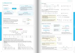 Teraz egzamin ósmoklasisty. Matematyka. Repetytorium