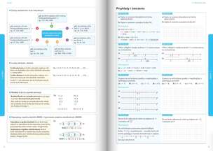 Teraz egzamin ósmoklasisty. Matematyka. Repetytorium
