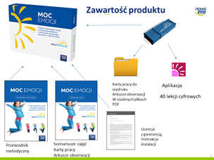 Moc emocji (program multimedialny). Program wspierający rozwój emocjonalno-społeczny z elementami socjoterapii dla dzieci w wieku 6-10 lat