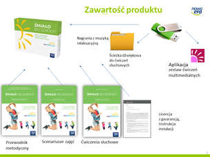 Śmiało do szkoły! (Edusensus) (program multimedialny). Program zapobiegający trudnościom w nauce czytania, pisania i liczenia (dla dzieci w wieku 5-6 lat)