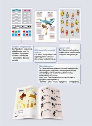 KOCHAM SZKOŁĘ. Podręcznik do nauki czytania metodą symultaniczno-sekwencyjną