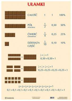 UŁAMKI / TABLICZKA MNOŻENIA - plansza edukacyjna