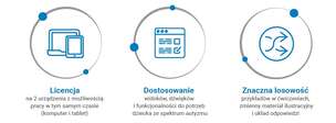 Edusensus Spektrum Autyzmu PRO - program multimedialny + tablet