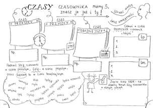 Gramatyka jak malowana. Graficzne karty pracy dla klas 4-8