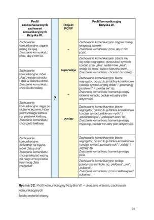 AAC dla każdego. Poradnik dla rodziców i terapeutów