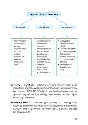 AAC dla każdego. Poradnik dla rodziców i terapeutów
