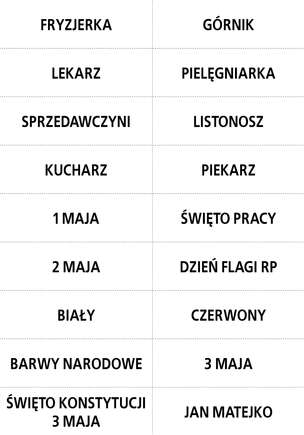 Karty demonstracyjne. Materiały edukacyjno-terapeutyczne. MAJ