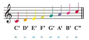 Woreczki gimnastyczne Akson Nutki z kluczem wiolinowym na pięciolinii ZESTAW (9 sztuk)