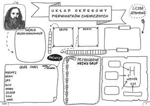Chemia. Graficzne karty pracy dla klasy 7 i 8