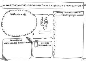 Chemia. Graficzne karty pracy dla klasy 7 i 8
