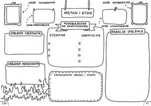 Chemia. Graficzne karty pracy dla klasy 7 i 8