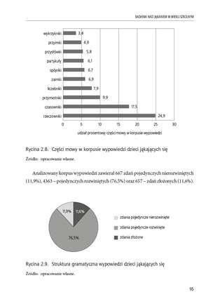 Jąkanie w wieku szkolnym. Terapia metodą Tarkowskiego