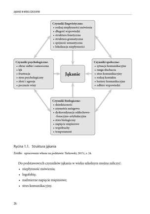 Jąkanie w wieku szkolnym. Terapia metodą Tarkowskiego