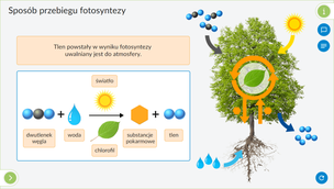 Interaktywne Plansze Przyrodnicze. Biologia. Klasy 5-8