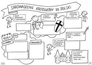 Chemia. Graficzne karty pracy dla klasy 7 i 8 (1)