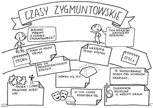 Historia Polski. Graficzne karty pracy dla klas 6