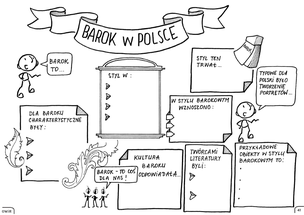 Historia Polski. Graficzne karty pracy dla klas 6