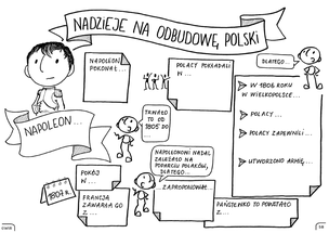 Historia Polski. Graficzne karty pracy dla klas 6