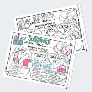 Sketchnotki. Przyroda szkoła podstawowa - graficzne karty pracy