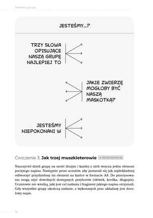 Zajęcia z wychowawcą. Ćwiczenia, gry i karty pracy dla uczniów klas IV–VIII szkoły podstawowej