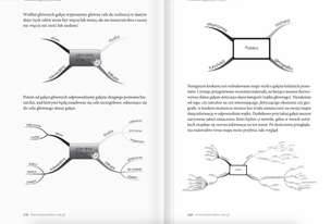 Techniki zapamiętywania. Ucz się od mistrzów pamięci!