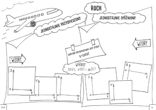 Fizyka kreatywna. Graficzne karty pracy dla klasy 7 i 8. Zestaw 1