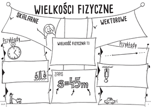 Fizyka kreatywna. Graficzne karty pracy dla klasy 7 i 8. Zestaw 1