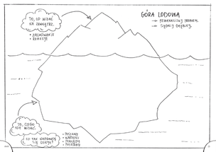 Godzina wychowawcza jak malowana. Graficzne karty pracy dla klas 4-8. Część 3