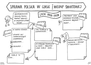 Historia Polski. Graficzne karty pracy dla klasy 7