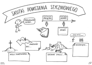 Historia Polski. Graficzne karty pracy dla klasy 7