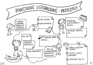 Historia Polski. Graficzne karty pracy dla klasy 7