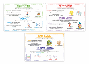 Plansze edukacyjne. Części zdania (3 kolorowe plansze A4)