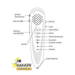 Kakadu. Interaktywne pióro