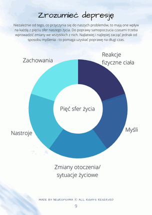 Depresja nastolatków. Workbook terapeutyczny CBT. Część I 