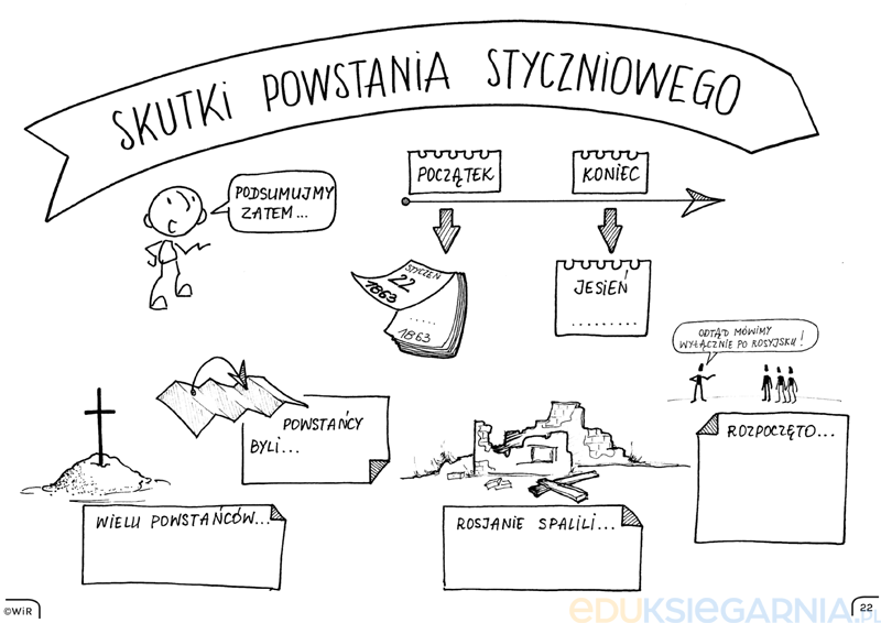 Historia Polski. Graficzne karty pracy dla klasy 7 - Eduksiegarnia.pl