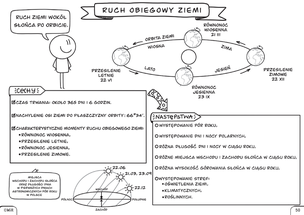 Geografia. Graficzne karty pracy dla klasy 6