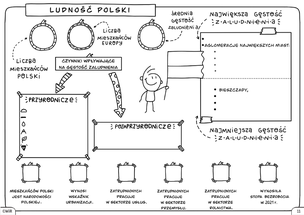 Geografia. Graficzne karty pracy dla klasy 7