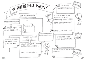 Historia Polski. Graficzne karty pracy dla klasy 8