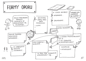 Historia Polski. Graficzne karty pracy dla klasy 8