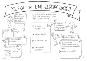 Historia Polski. Graficzne karty pracy dla klasy 8