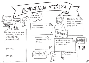 Historia Polski. Graficzne karty pracy dla klasy 8 (1)
