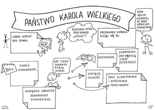 Historia Polski. Graficzne karty pracy dla klasy 8 (1)