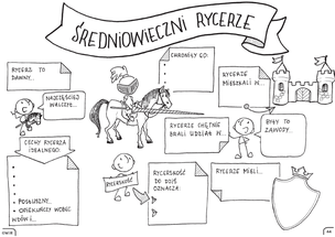 Historia Polski. Graficzne karty pracy dla klasy 8 (1)