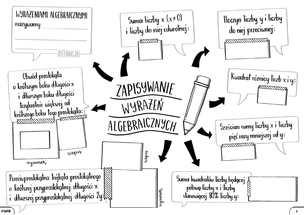 Matematyka. Graficzne karty pracy dla liceum i technikum. Poziom podstawowy. Zestaw 2