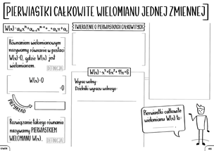 Matematyka. Graficzne karty pracy dla liceum i technikum. Poziom podstawowy. Zestaw 2