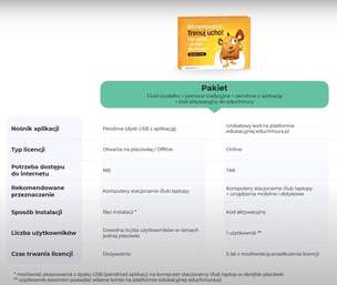 Eduterapeutica Lux. Trenuj ucho! Percepcja i uwaga słuchowa dla dzieci 7-14 lat PAKIET (pomoce tradycyjne + pendrive z aplikacją + kod)