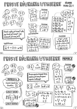 Matematyka. Graficzne karty pracy dla liceum i technikum. Poziom podstawowy. Zestaw 2