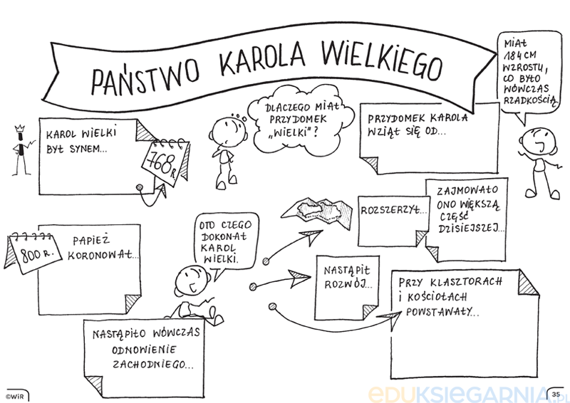 Historia powszechna. Graficzne karty pracy dla klas 4-5 - Eduksiegarnia.pl