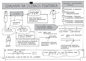 Matematyka. Powtórka do egzaminu ósmoklasisty. Graficzne karty pracy
