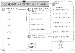 Matematyka. Powtórka do egzaminu ósmoklasisty. Graficzne karty pracy